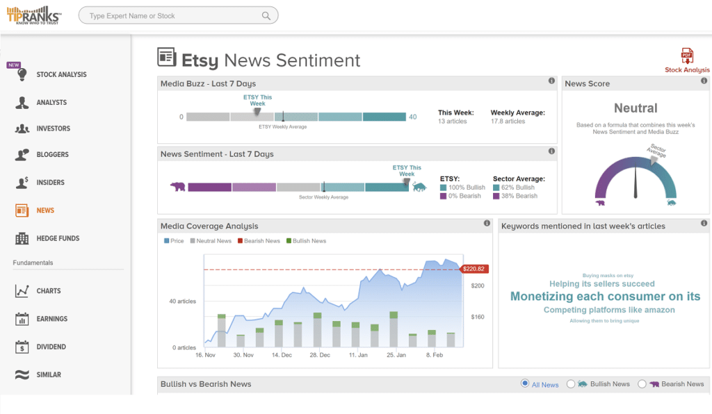 tipranks stock review