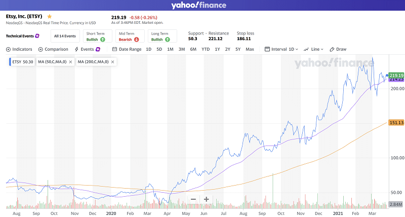 We've made Yahoo Finance Premium better for you.