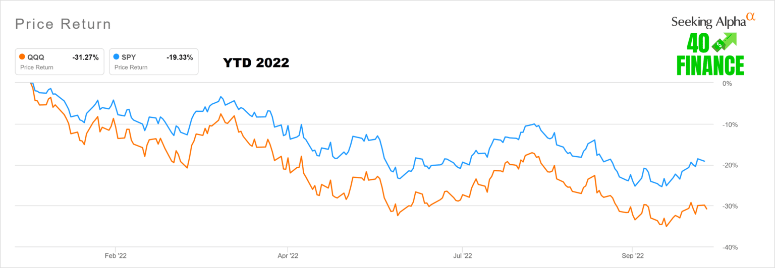 QQQ Performance The History of QQQ vs SPY