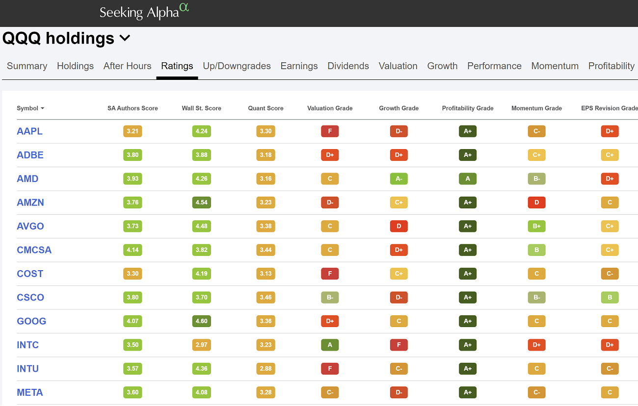 Seeking Alpha Portfolio Tracker